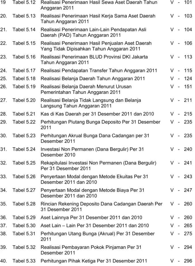 19  Tabel 5.12  Realisasi Penerimaan Hasil Sewa Aset Daerah Tahun  Anggaran 2011 