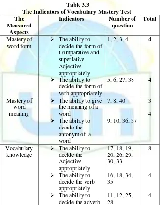 Table 3.3 The Indicators of Vocabulary Mastery Test 