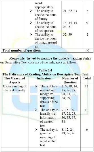 Table 3.4 The Indicators of Reading Ability on Descriptive Text Test 