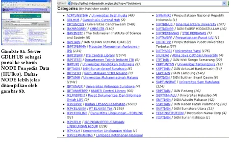 Gambar 8b. Daftar 40+ NODE  IndonesiaDLN (2001-2003). Kode di sebelah kiri (mis. ACPTUNSYIAH) adalah kode server NODE 