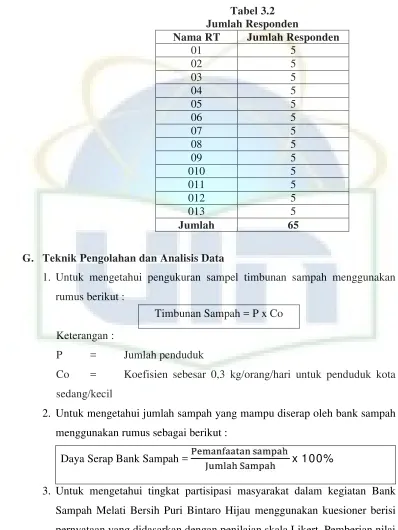 Tabel 3.2Jumlah Responden