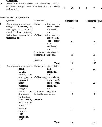Table 4. Questionnaires answer instruction