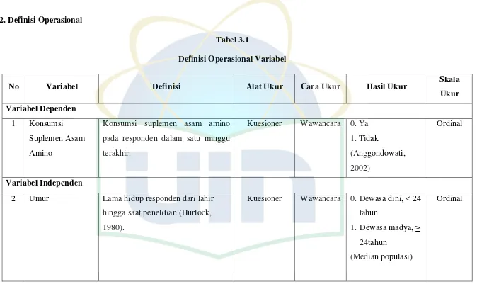 Tabel 3.1 Definisi Operasional Variabel 