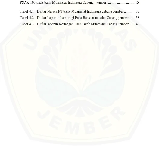 Tabel 4.1 Daftar Neraca PT bank Muamalat Indonesia cabang Jember .........  37 