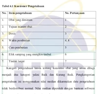 Tabel 4.1 Kuesioner Pengetahuan  