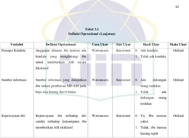 Tabel 3.1 Definisi Operasional (Lanjutan) 