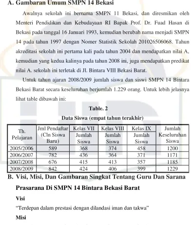 Table. 2 Data Siswa (empat tahun terakhir) 