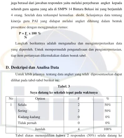 Tabel. 4 