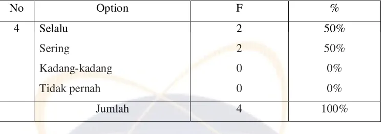 Tabel. 8 
