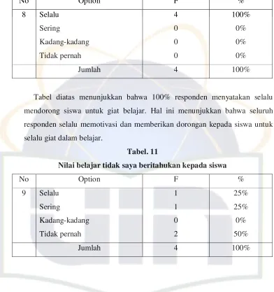 Tabel. 11 