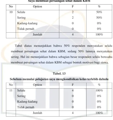 Tabel. 13 