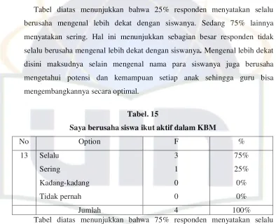 Tabel. 15 