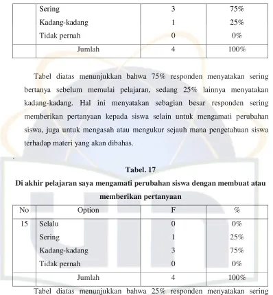 Tabel. 17 