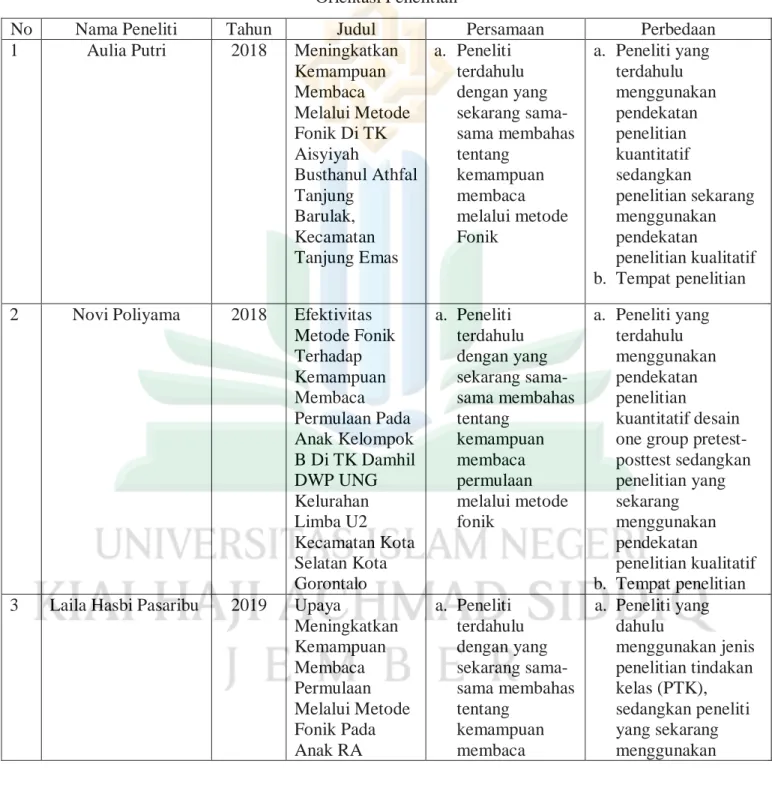 Tabel 2.1   Orientasi Penelitian 