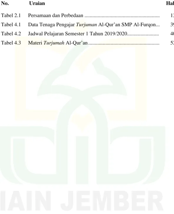 Tabel 2.1  Persamaan dan Perbedaan ........................................................