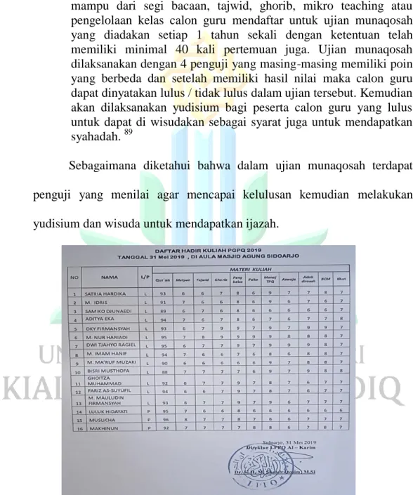 Gambar 4.6 : daftar nilai perkuliahan guru tahun 2019                                                   
