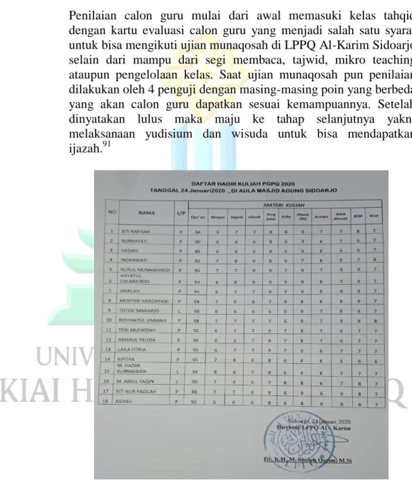 Gambar 4.8 : daftar nilai perkuliahan tahun 2020 
