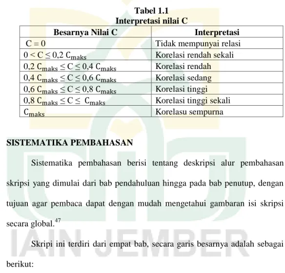 Tabel 1.1  Interpretasi nilai C 