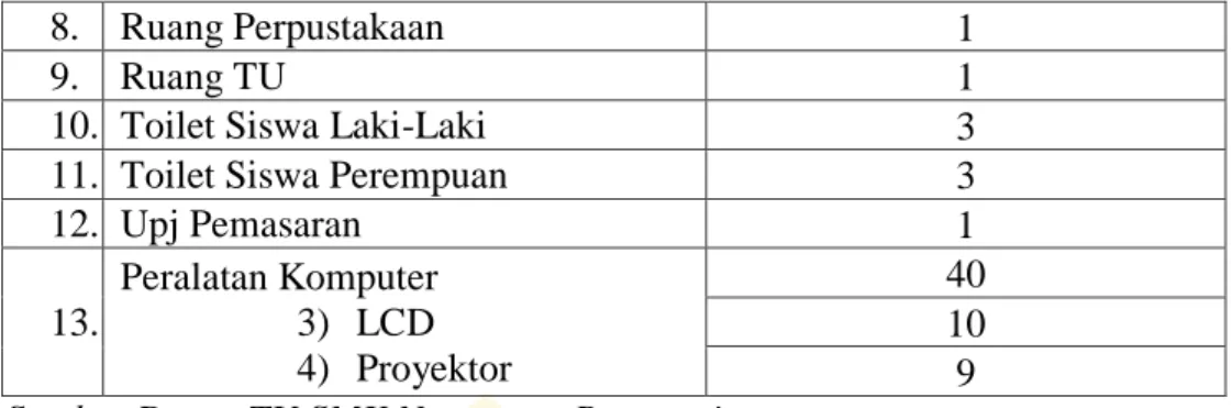 Tabel 3.4  Daftar Responden 