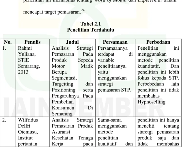 Tabel 2.1  Penelitian Terdahulu 