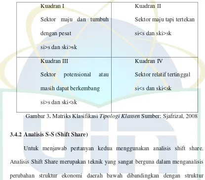 Gambar 3. Matriks Klasifikasi Tipologi Klassen Sumber: Sjafrizal, 2008 