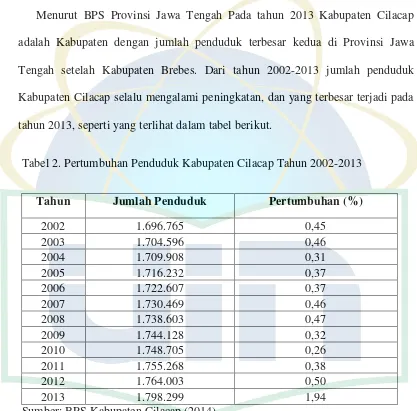 Tabel 2. Pertumbuhan Penduduk Kabupaten Cilacap Tahun 2002-2013 