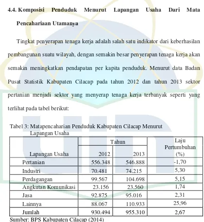 Tabel 3: Matapencaharian Penduduk Kabupaten Cilacap Menurut  