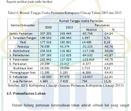 Tabel 4: Rumah Tangga Usaha Pertanian Kabupaten Cilacap Tahun 2003 dan 2013 