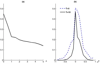 Figure 1. Average misclassiﬁcation probabilities for the simulated data. (a) α(b)1 = α2, and � is the normalized difference between β1 and β2