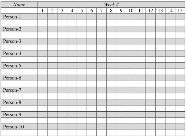 Table A15.  Attendance sheet 