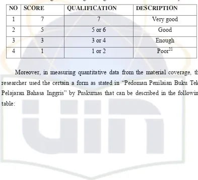 Table 3.1 The guideline for good English textbook recommended by Puskur 