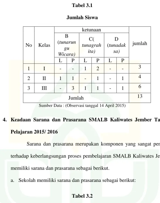 Tabel 3.1  Jumlah Siswa 