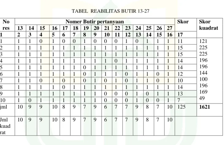 TABEL  REABILITAS BUTIR 13-27  No 