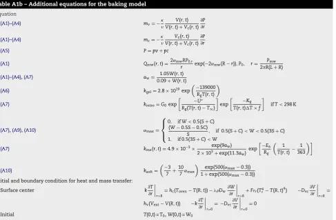 Table A1b – Additional equations for the baking model