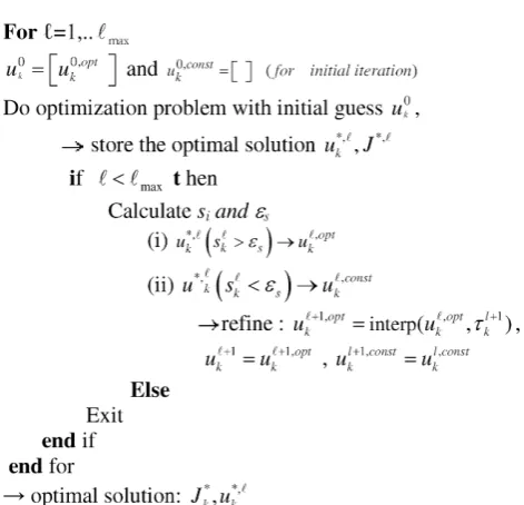 Table 1 – Setting of stopping criteria of patternsearch