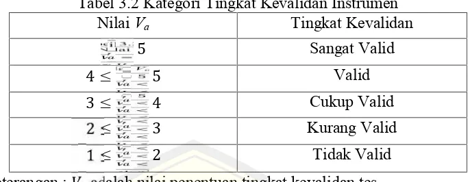 Tabel 3.2 Kategori Tingkat Kevalidan Instrumen