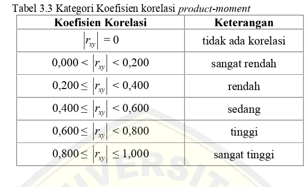 Tabel 3.3 Kategori Koefisien korelasi