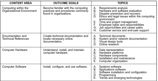 Table 1 - Content Areas, Outcome Goals, and Topics