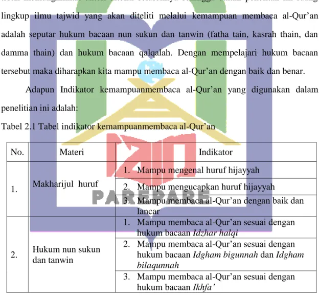 Tabel 2.1 Tabel indikator kemampuanmembaca al-Qur’an 