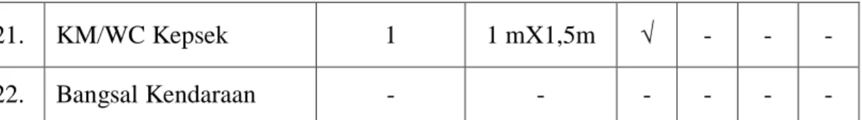 Tabel 4.10 Tabel daftar data orang tua peserta didik 