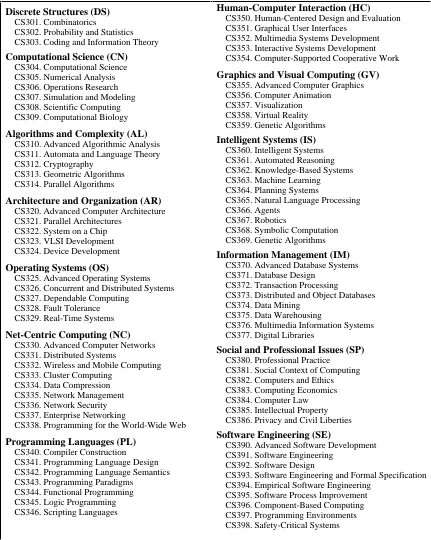 Figure 9-1. Advanced courses by area