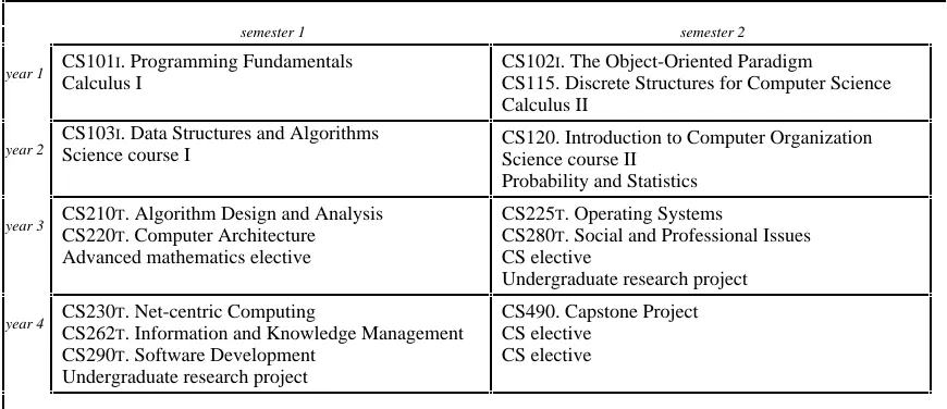 Figure 9-2. University model (US)