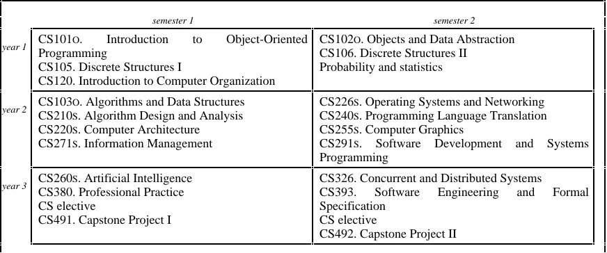 Figure 9-3. Discipline-based model