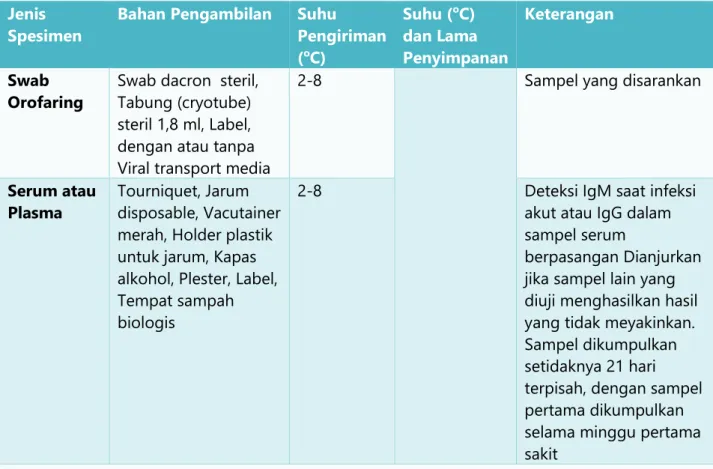 Gambar 4. 1 Cara Pelabelan Spesimen 