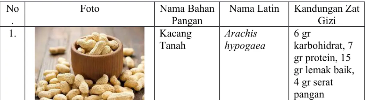 Foto Nama Bahan