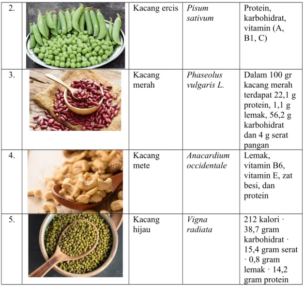 Foto Nama Bahan