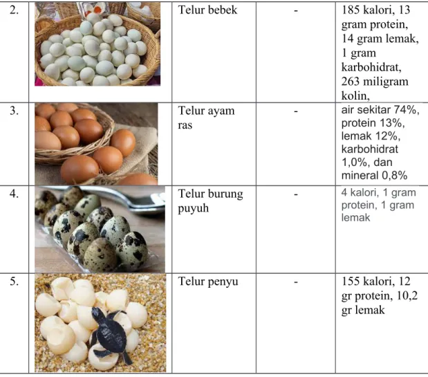 Foto Nama Bahan