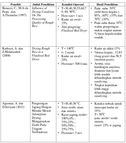 Tabel 2.3  Hasil penelitian terdahulu 