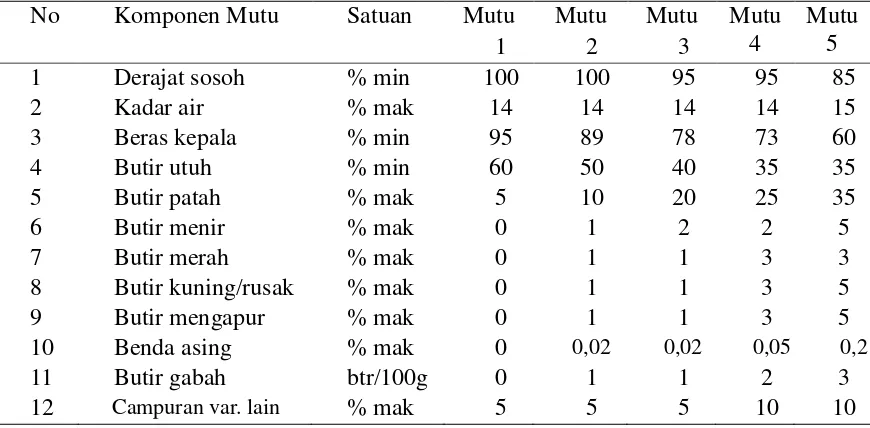 Tabel 2.2. Kualitas beras menurut SNI 6128: 2008  