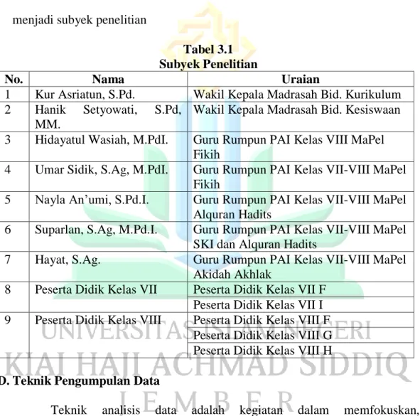 Tabel 3.1  Subyek Penelitian 